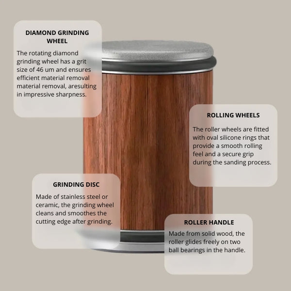 Rolling knife sharpener, simple knife sharpening, rolling sharpening system for kitchen knives, provides 15-20-degree sharpening