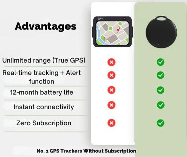 GPS BikeTracker | Ultra-Precise, Subscription-Free & Water-Resistant for Bicycles, Cars & Motorcycles