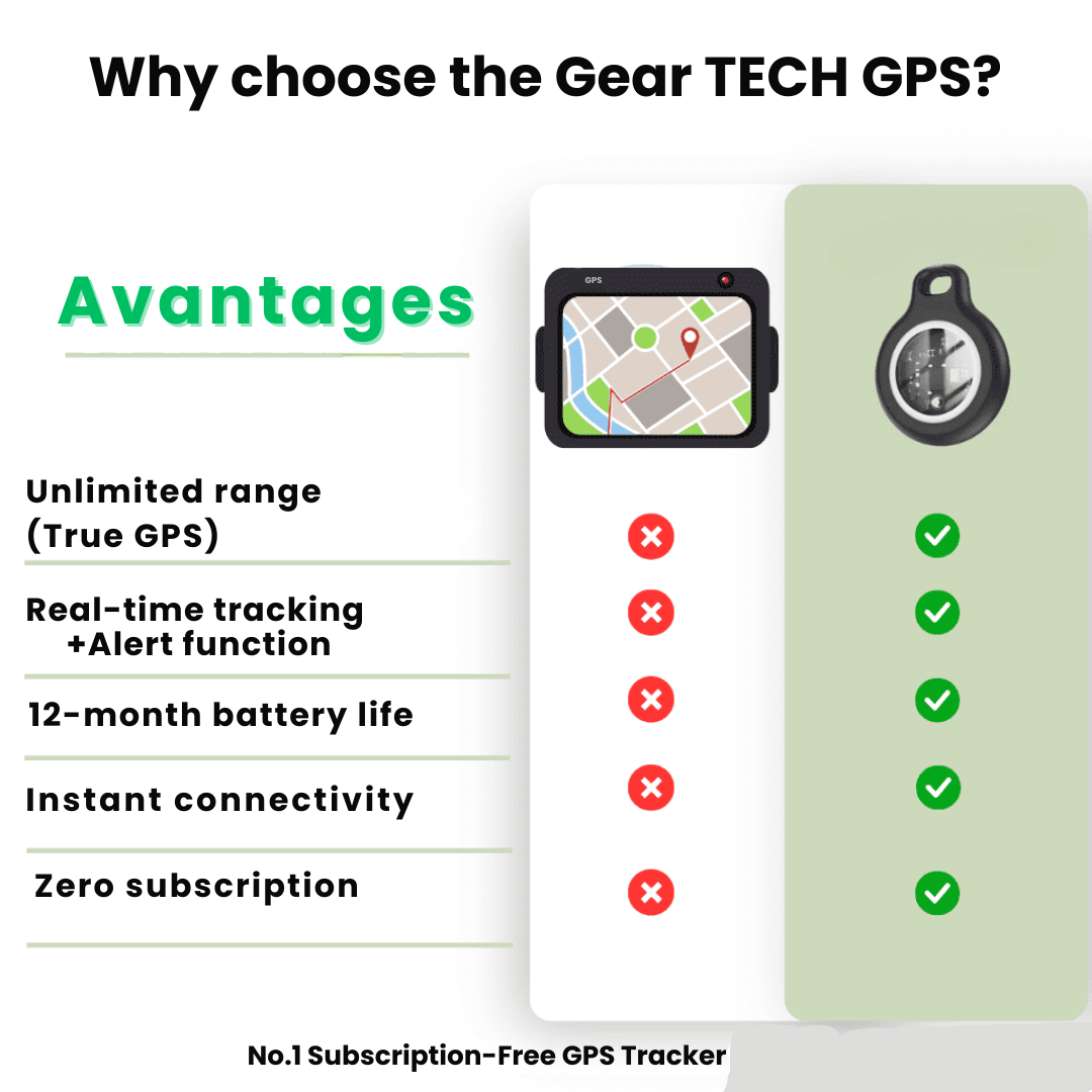 GPS Tracker for Seniors | Real-Time Tracking, Waterproof & No Subscription Fees for Peace of Mind