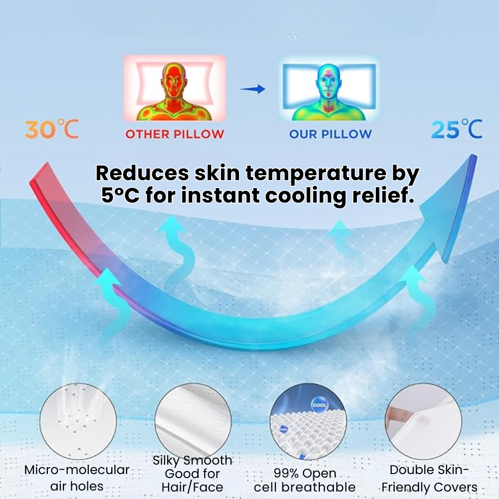 Pillow for Sleep Apnea & Snoring Relief – Ergonomic Memory Foam Anti-Snore Pillow for Better Breathing & Deep Sleep Support