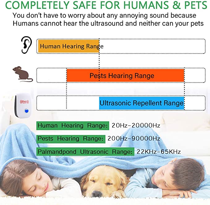 Ultrasonic Rat Repeller Device - Effective Pest Control for Rodents - Safe for Home & Garden Use, 48-Hour Results
