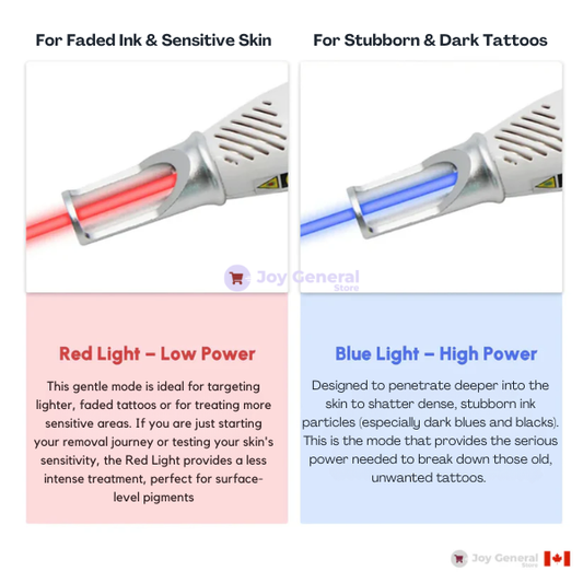 Tattoo Removal Laser Pen | Swift, Powerful & Safe for Effective Pigment Breakdown