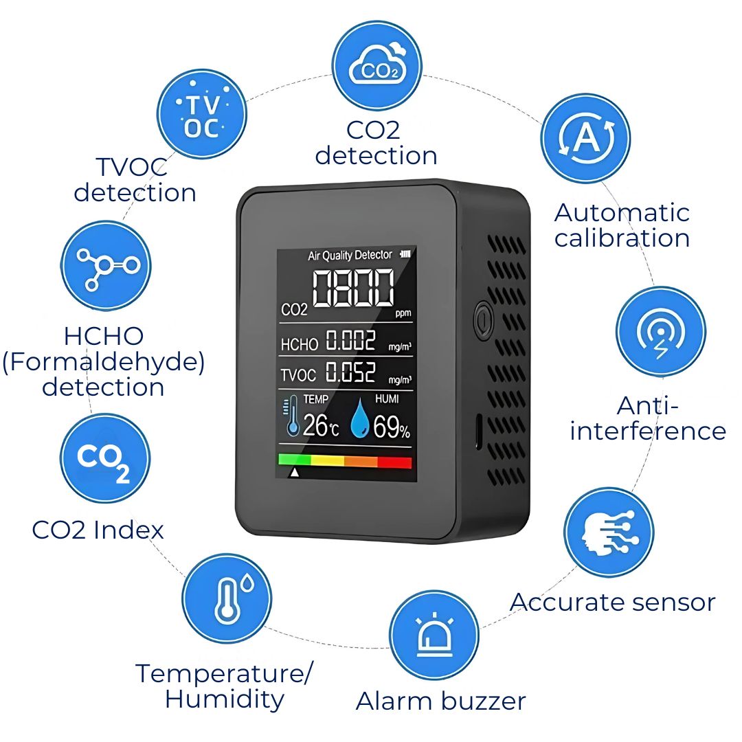 CO2 Carbon Dioxide Monitor | Real-Time Alerts, Portable Design & Ideal for Home, Office, or Classroom Air Quality Monitoring