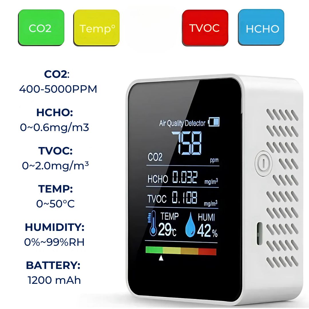 CO2 Carbon Dioxide Monitor | Real-Time Alerts, Portable Design & Ideal for Home, Office, or Classroom Air Quality Monitoring