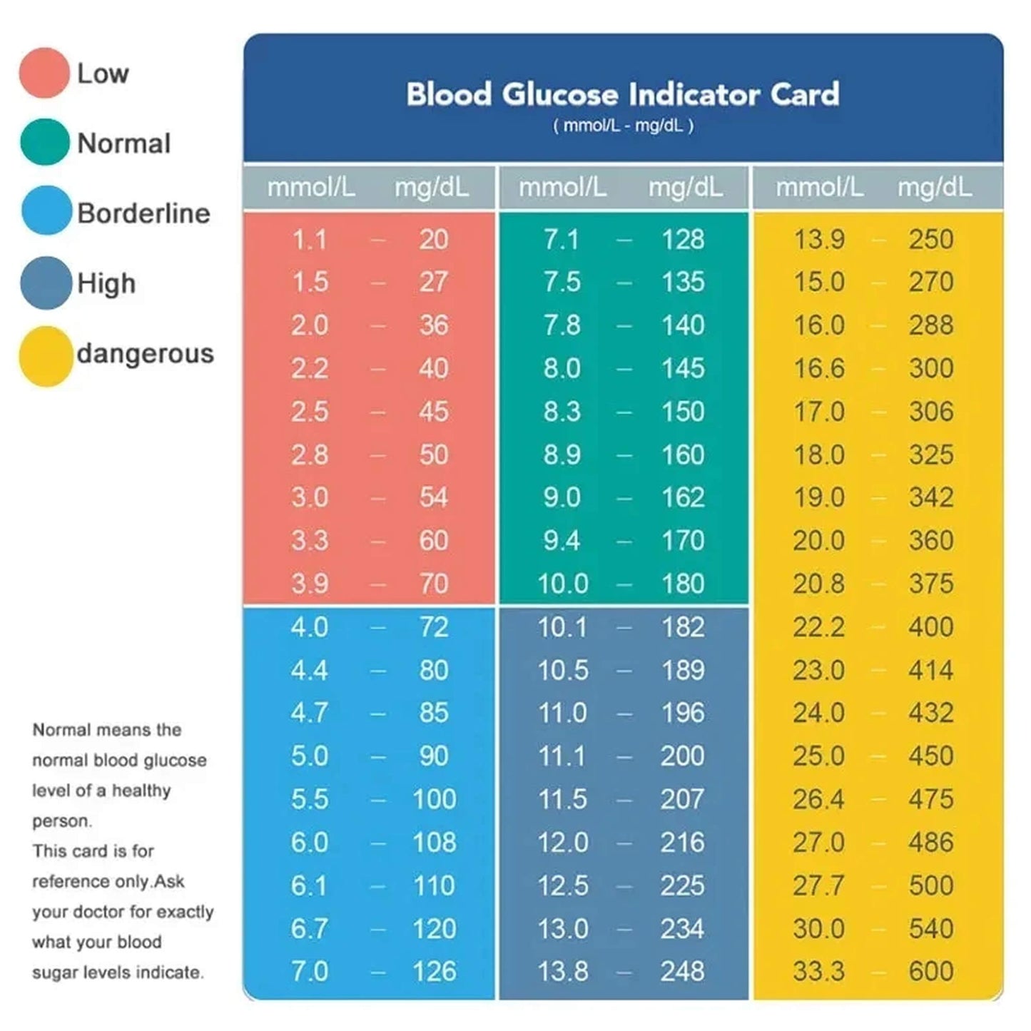 High-Precision Non-Invasive Blood Oxygen Monitor | Blood Glucose Meter | One-Button Operation, LED Display & Ideal for Diabetes Control in Home