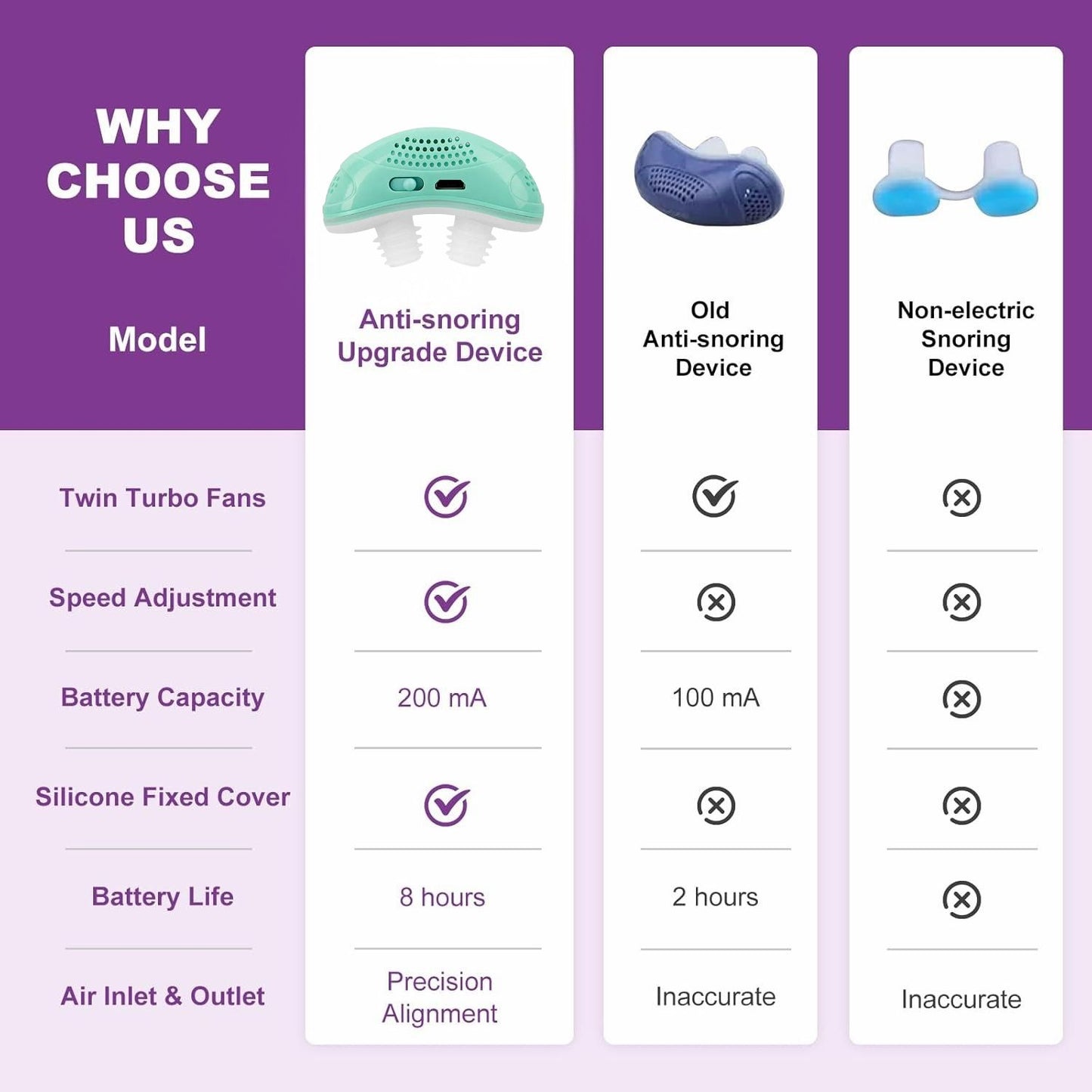 Micro CPAP Sleep Apnea Machine For Travel & Anti Snoring - CPAP Alternative