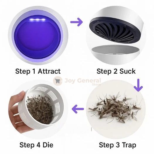 UV Light Insect Trap - Indoor/Outdoor Mosquito & Fly Killer for Effective Pest Control Solutions
