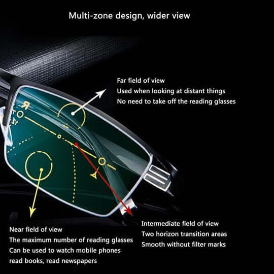 German Intelligent Progressive Glasses | Anti-Fingerprint, UV Protection & Ideal for Reading and Driving