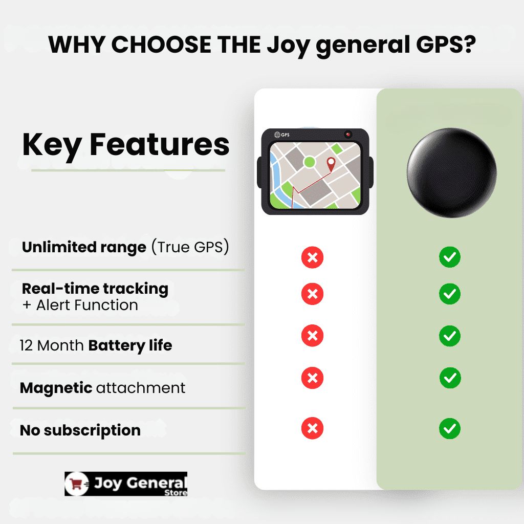 GPS Tracker for Cars | No Subscription, Compatible with Android & iOS for Vehicle Location Tracking