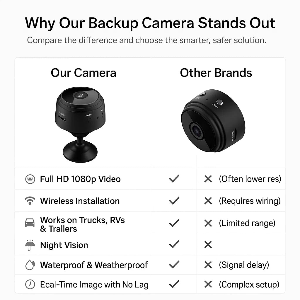 Wireless Backup Camera Full Hd For Rv Truck And Trailer