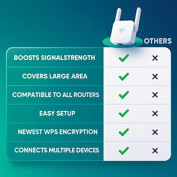 UltraXtend 5G WiFi Booster – Top WiFi Extender for Faster, Stronger Connection in Canada