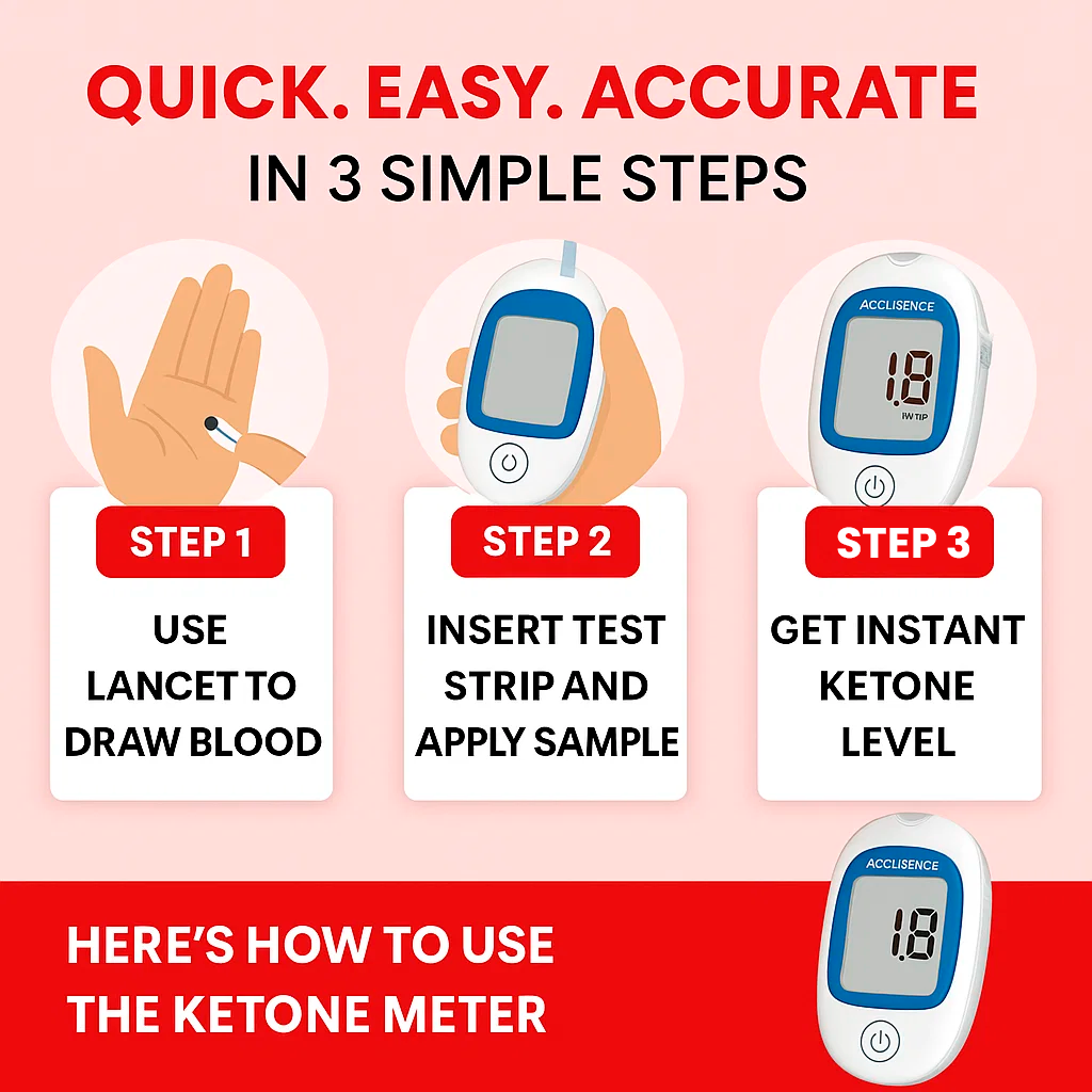 Ketone Blood Meter Kit for Accurate Ketosis Testing & Monitoring for Home Use
