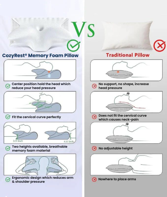 Memory Foam Neck Pillow | Ergonomic Support for Neck Pain Relief & Comfortable Travel