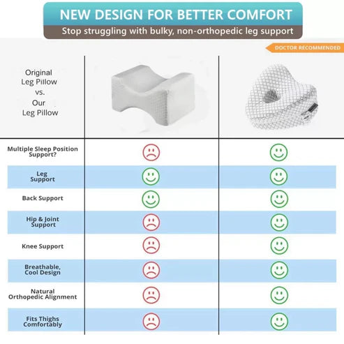 Orthopedic Knee Pillow for Side Sleepers | Memory Foam, Hypoallergenic & Ideal for Back, Hip Pain Relief and Pregnancy Support