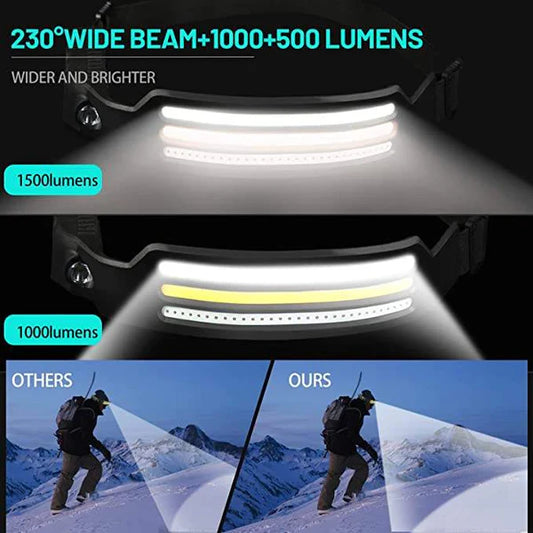 XPE+COB LED USB Rechargable Head Torch