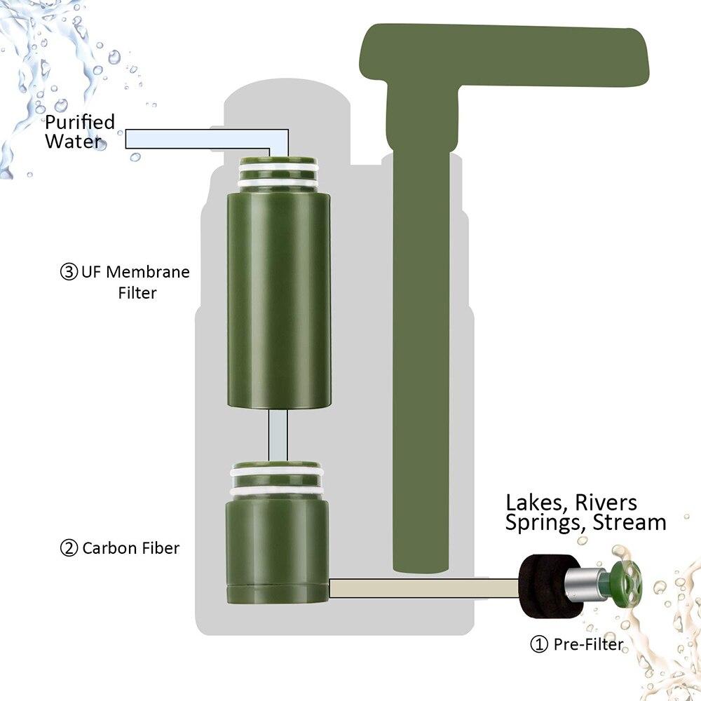 Camping Water Purifier