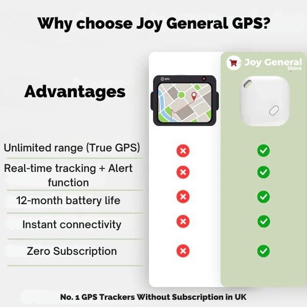 GPS Tracker for Cars | Real-Time Tracking, IP67 Waterproof & No Subscription Required for iOS Users