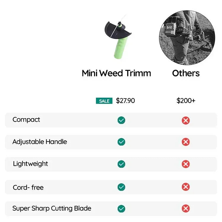 Weed Wacker Cordless Mini Weed Trimmer | Lightweight, Adjustable Cutting Height & Ideal for Lawn Maintenance and Gardening Tasks