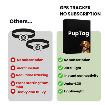 GPS Dog Tracker | Waterproof, Real-Time Location & Safety Zone Alerts for Outdoor Adventures