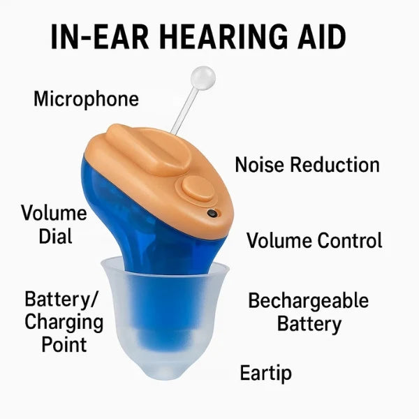 In-Ear Rechargeable Hearing Aids Offering Clear Sound, Long-Lasting Battery, and Comfortable Fit for Everyday Use