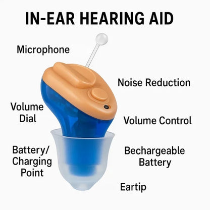 In-Ear Rechargeable Hearing Aids Offering Clear Sound, Long-Lasting Battery, and Comfortable Fit for Everyday Use