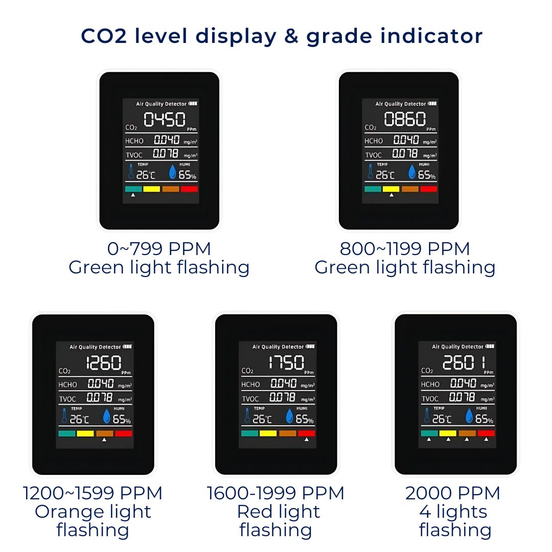 CO2 Carbon Dioxide Monitor | Real-Time Alerts, Portable Design & Ideal for Home, Office, or Classroom Air Quality Monitoring