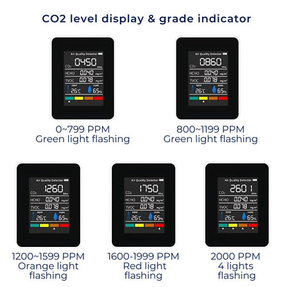 CO2 Carbon Dioxide Monitor | Real-Time Alerts, Portable Design & Ideal for Home, Office, or Classroom Air Quality Monitoring