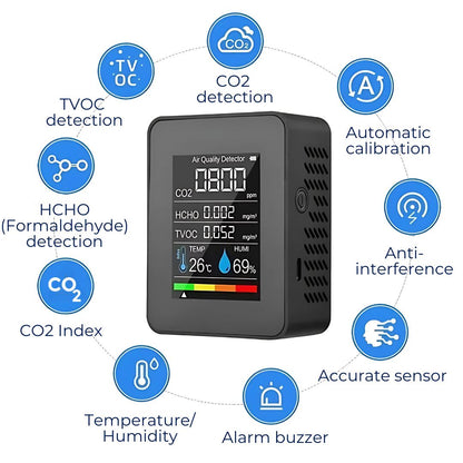 CO2 Carbon Dioxide Monitor | Real-Time Alerts, Portable Design & Ideal for Home, Office, or Classroom Air Quality Monitoring