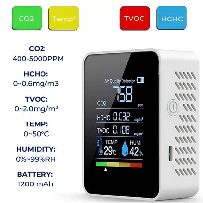 CO2 Carbon Dioxide Monitor | Real-Time Alerts, Portable Design & Ideal for Home, Office, or Classroom Air Quality Monitoring