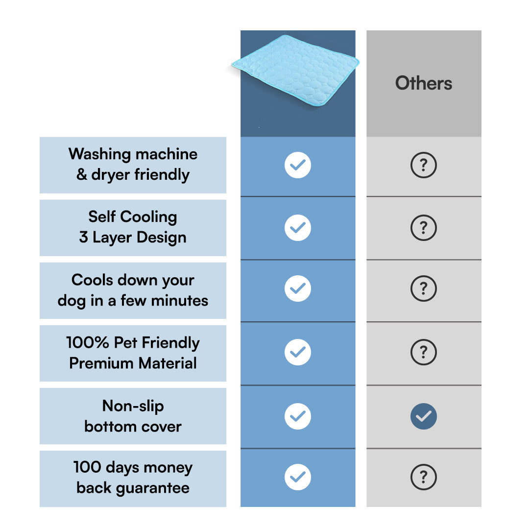 Pet Cooling Mat for Dogs & Cats - Non-Toxic, Portable, Self-Cooling Pad for Summer Use, Ideal for Home & Travel