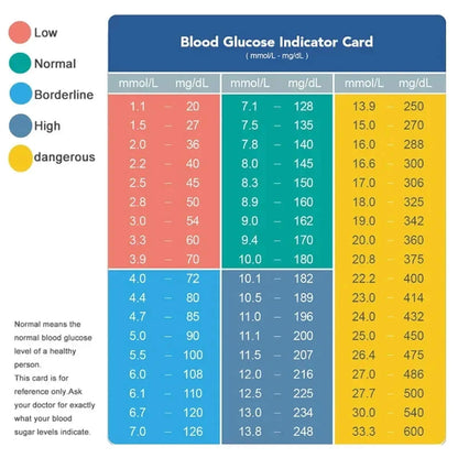 High-Precision Non-Invasive Blood Oxygen Monitor | Blood Glucose Meter | One-Button Operation, LED Display & Ideal for Diabetes Control in Home