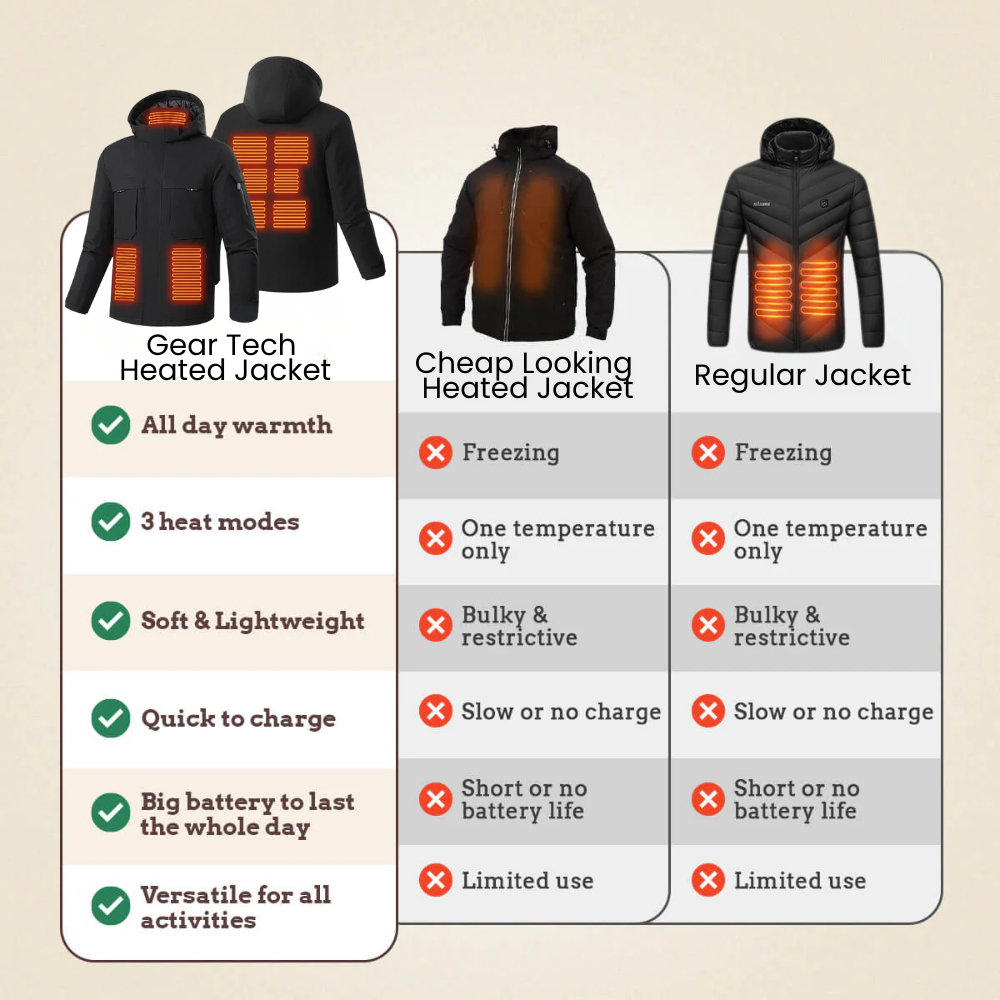 Ultralight Heated Jacket