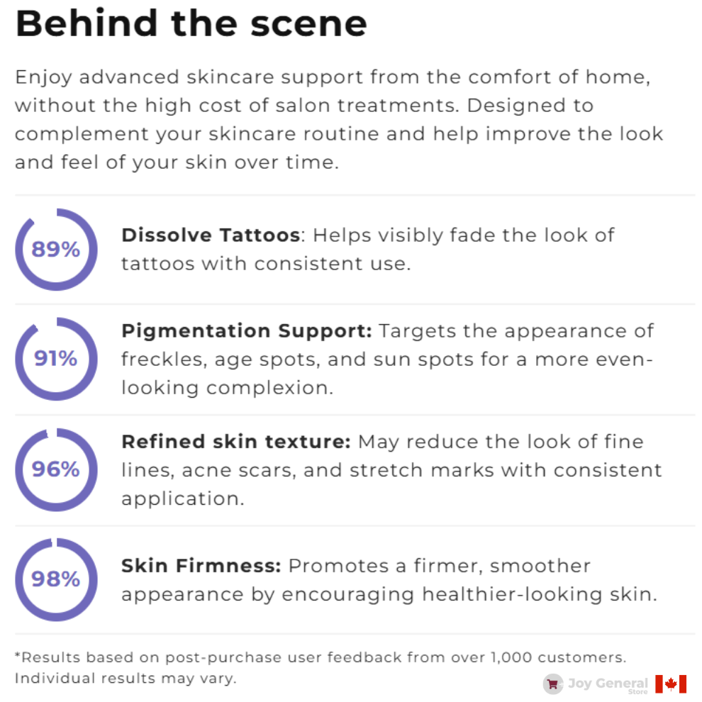 Picosecond Laser Pen for Dark Spot Removal - Light Therapy Skin Treatment Device for Hyperpigmentation and Age Spots