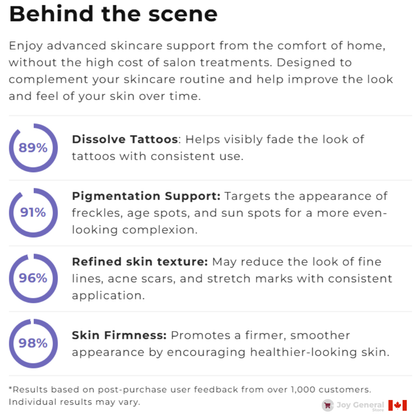 Picosecond Laser Pen for Dark Spot Removal - Light Therapy Skin Treatment Device for Hyperpigmentation and Age Spots