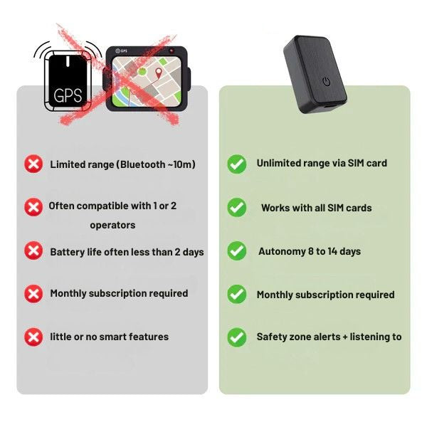 Mini GPS Tracker for Children | Real-Time Tracking, Virtual Fence & Peace of Mind for Parents