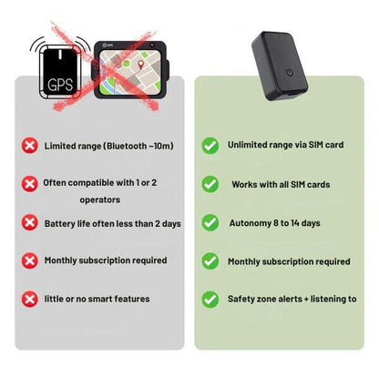 Mini GPS Tracker for Children | Real-Time Tracking, Virtual Fence & Peace of Mind for Parents