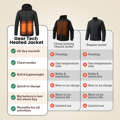 Rechargeable Heated Jacket For Men