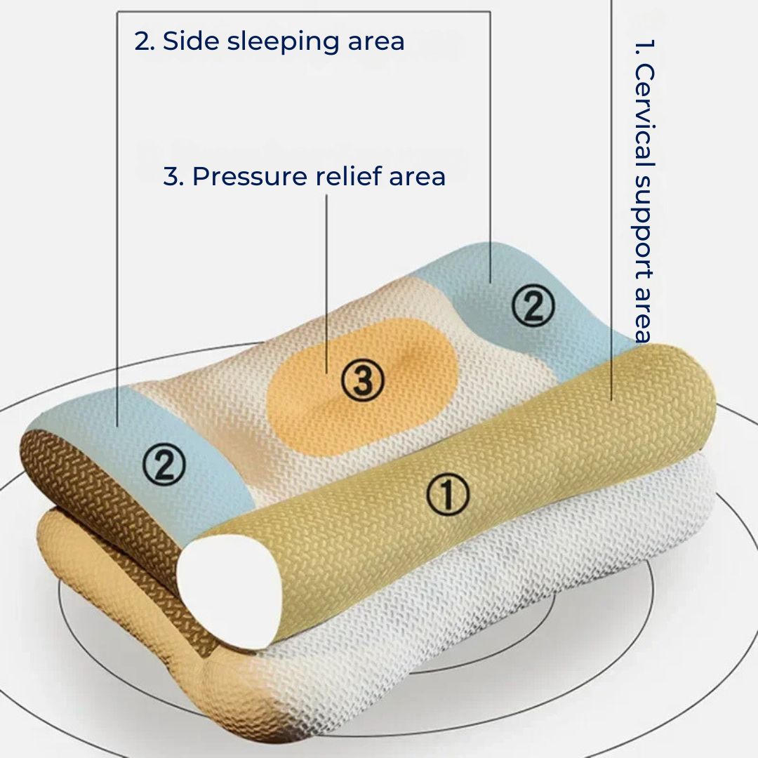 Orthopedic Neck Pillow | Cervical Spine Support, Pain Relief & Reduced Snoring for All Sleep Positions