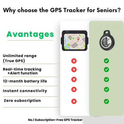 GPS Tracker for Seniors | Real-Time Tracking, Waterproof & No Subscription Fees for Peace of Mind