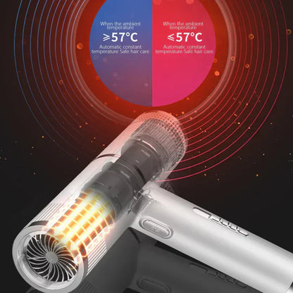 Professional Supersonic Hair Dryer | 700W, Frizz-Free Ceramic Technology & Adjustable Heat for Salon-Quality Results for Blow Dry