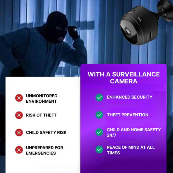 Mini Wireless Security Camera | HD 1080p, Night Vision & Motion Detection for Home and Office Surveillance