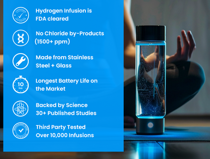 Hydrogen Water Bottle | USB Rechargeable, Anti-Inflammatory & Perfect for Daily Hydration and Wellness