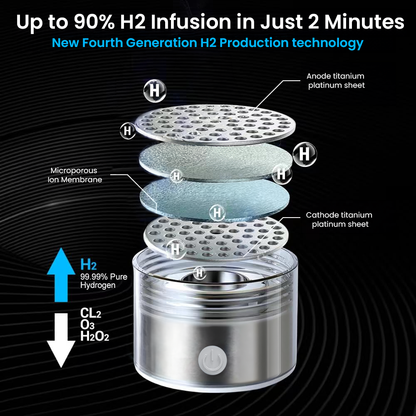 Hydrogen Water Bottle | USB Rechargeable, Anti-Inflammatory & Perfect for Daily Hydration and Wellness