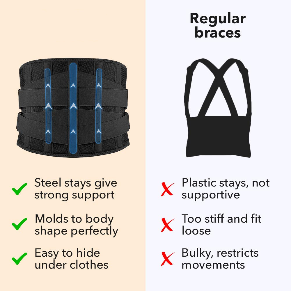 Lumbar Back Braces for Lower Back Pain | Stronger Pain Relief & Flexible Comfort for Lower Back Pain Relief