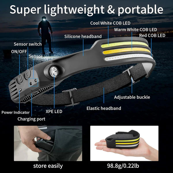 XPE+COB LED USB Rechargable Head Torch