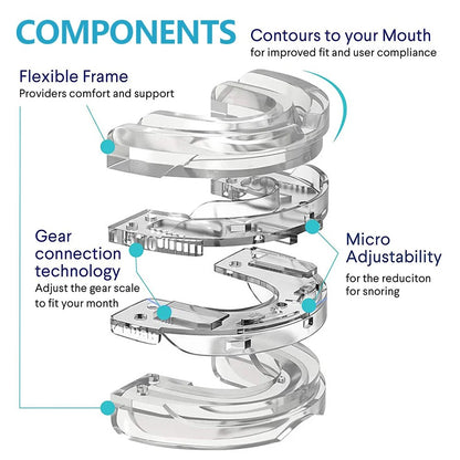 Snore Guard & Anti Snoring Mouthpiece | Sleep Apnea & Bruxism Mouth Guard – Effective Anti Snoring Device for Better Sleep