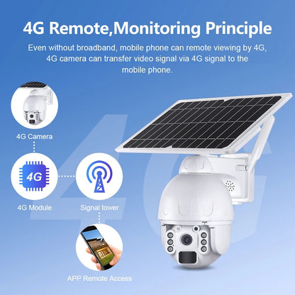 Solar Powered 4G Security Camera | HD 1080p, Rotating Lens & Waterproof for Remote Surveillance and Outdoor Monitoring